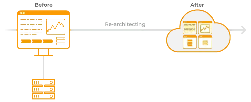 Infographic detailing re-architecting