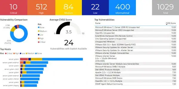 Powering Growth with Power Bi TechTalk Poster Image