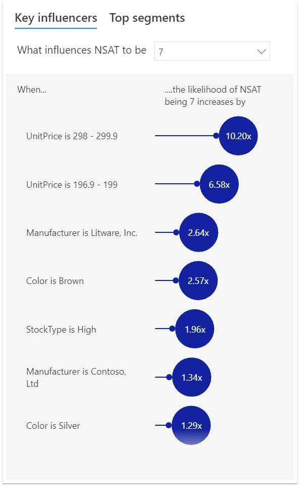 Power BI report thumbnail Key Influencers Metric